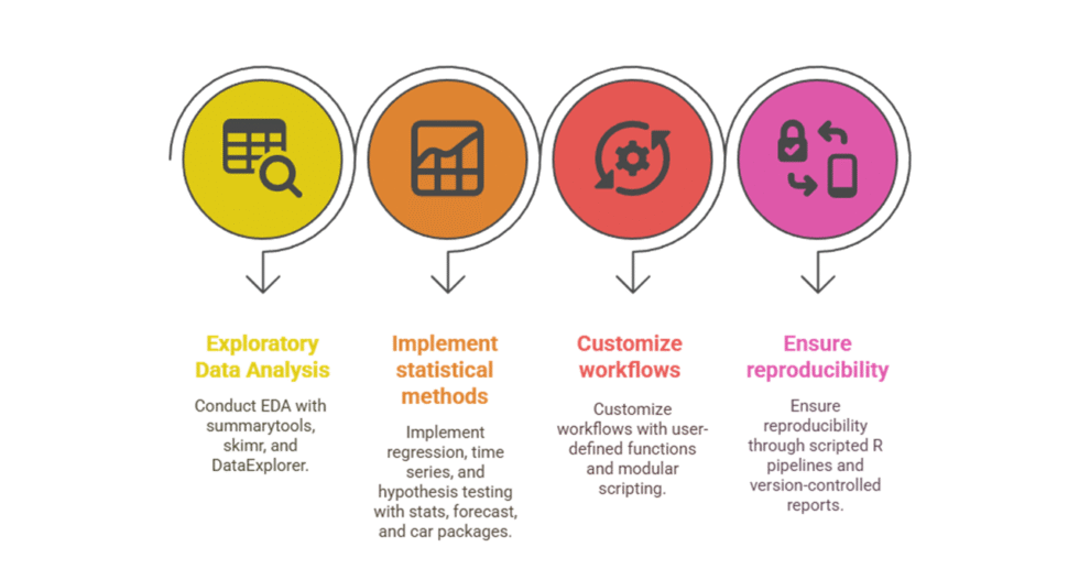 I can help you conduct data mining and reporting using R
