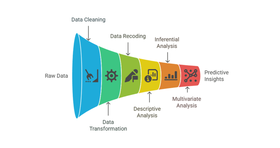 I can help you conduct data mining and reporting using SPSS