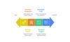 I can help you build inventory management model using R