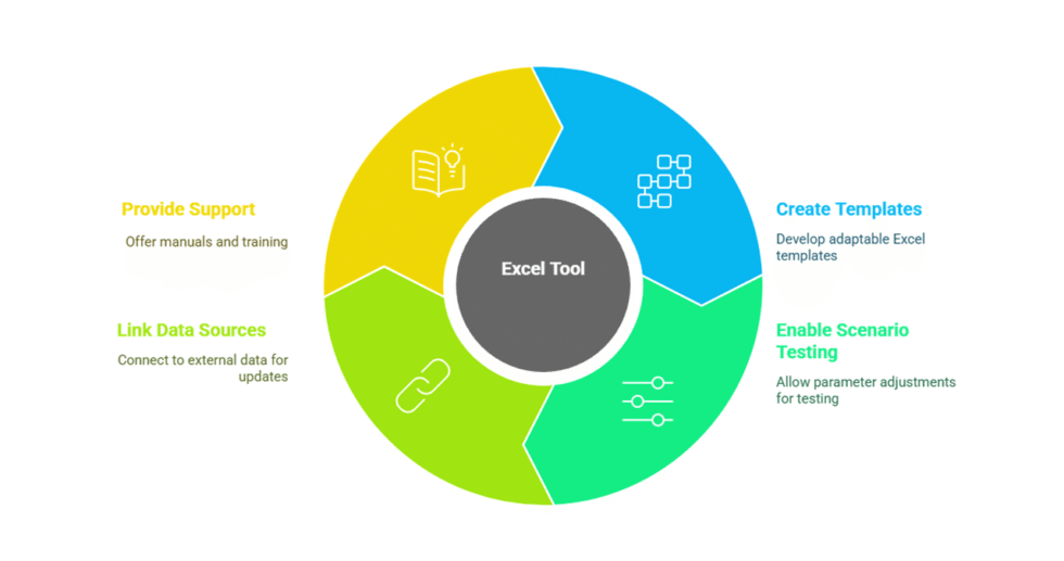 I can help you build inventory management model using Excel