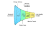 I will help you design a survey and conduct analysis using SPSS and write report