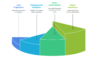I can help you conduct factor analysis using R programming