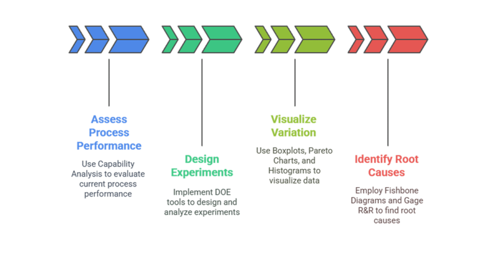 I can help you conduct statistical analysis and reporting using Minitab