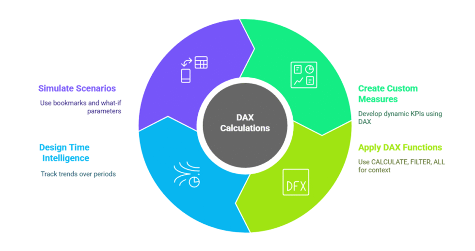 I can help you develop compelling dashboard in Power BI