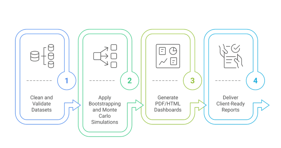 I can help you conduct statistical analysis and reporting using R