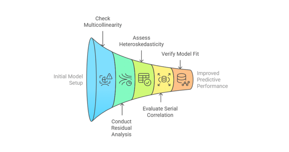 I can help you conduct econometric analysis using JMP and write report