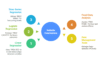 I can help you conduct econometric analysis using SAS and write report