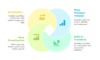 I can help you conduct statistical analysis and reporting using Excel
