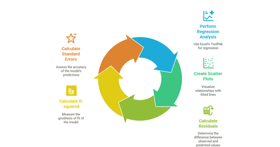 I can help you conduct econometric analysis using Excel and write report