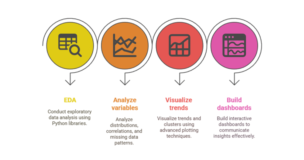 I can help you conduct data mining and reporting using Python