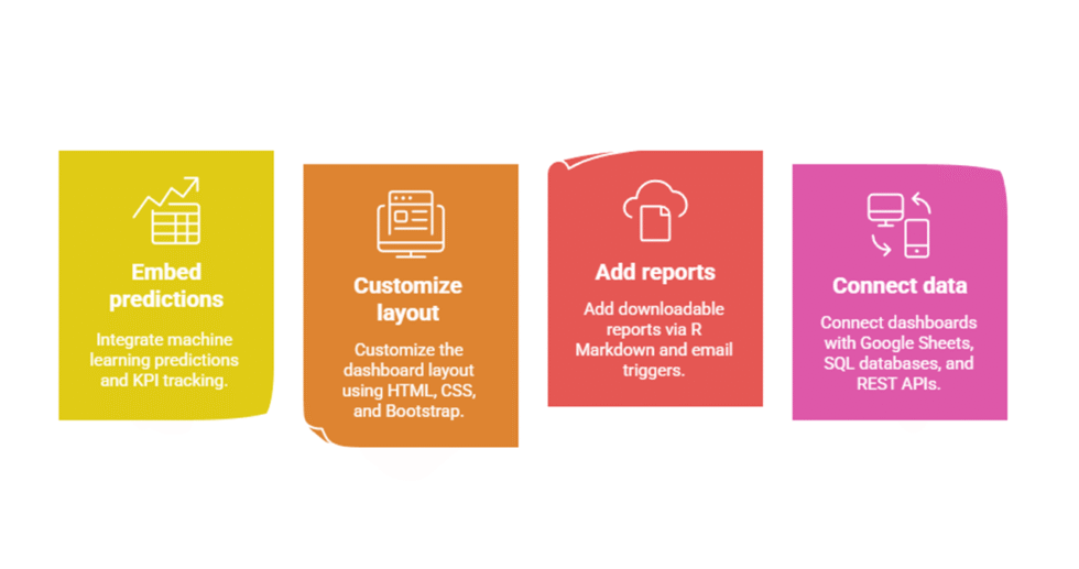 I will help you create dashboard in R Shiny