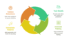 I can help you build inventory management model using Python