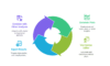 I can help you conduct factor analysis using SPSS