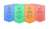I will help you implement machine learning algorithm using Python and write report