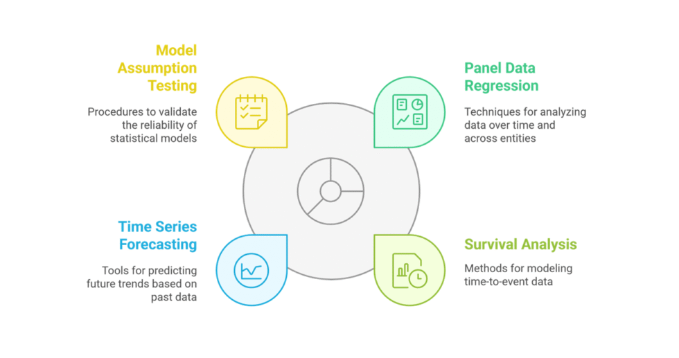 I can help you conduct statistical analysis and reporting using Stata