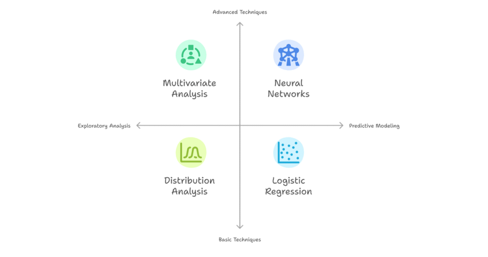 I can help you conduct statistical analysis and reporting using JMP