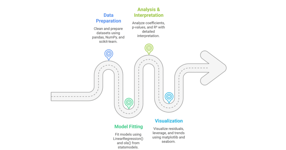 I can help you conduct Multiple Linear Regression and Reporting using Python