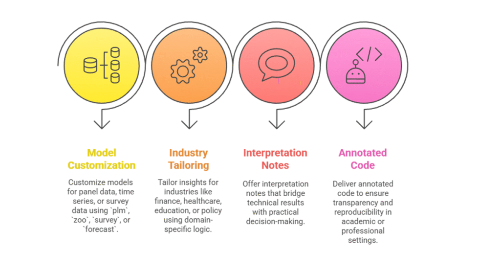 I can help you conduct data analysis and reporting using R