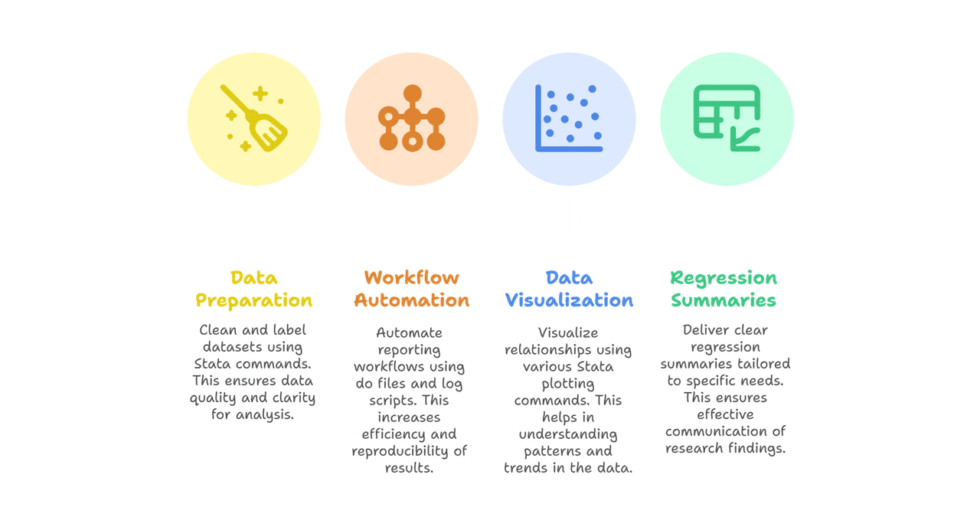 I can help you conduct Multiple Linear Regression and Reporting using Stata