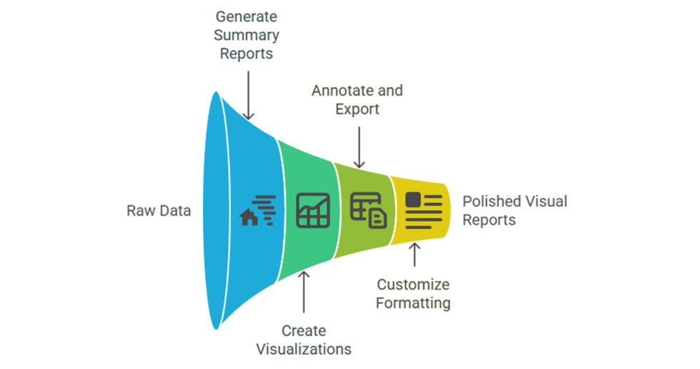 I can help you conduct data analysis and reporting using Minitab - Statssy