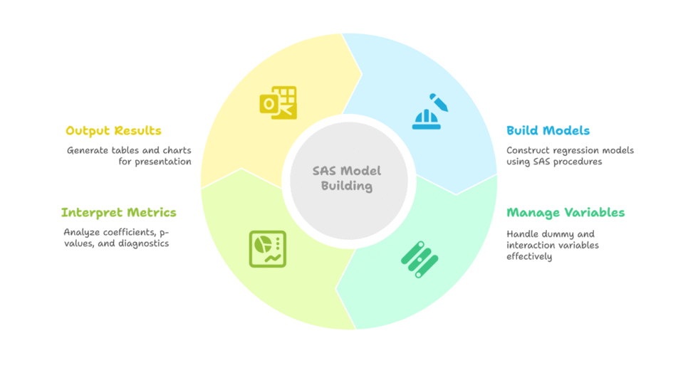 I can help you conduct Multiple Linear Regression and Reporting using SAS