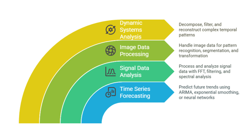 I can help you conduct data analysis and reporting using Matlab