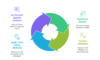 I can help you conduct data analysis and write report