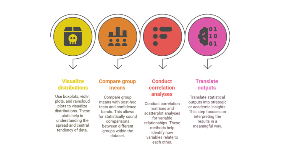 I can help you conduct statistical data analysis in JASP and write effective report