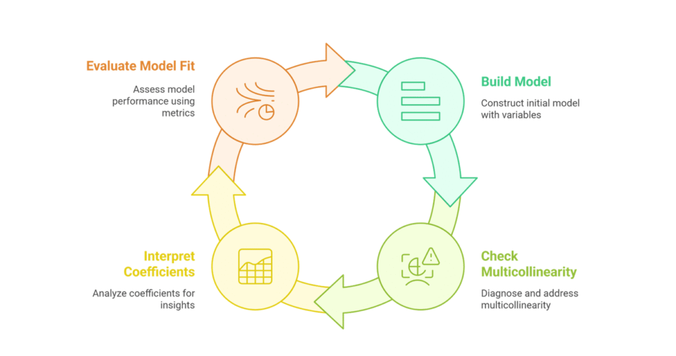 I can help you conduct Multiple Linear Regression and Reporting