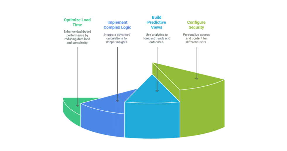 I can help you develop beautiful dashboard in Tableau