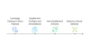 I can help you develop compelling data story in Tableau