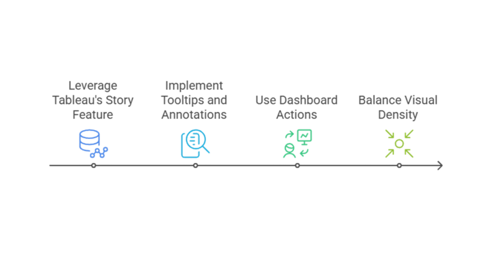 I can help you develop compelling data story in Tableau