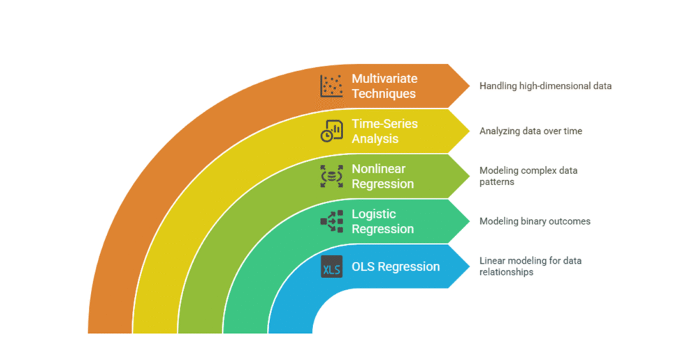 I can help you conduct econometric analysis using JMP and write report