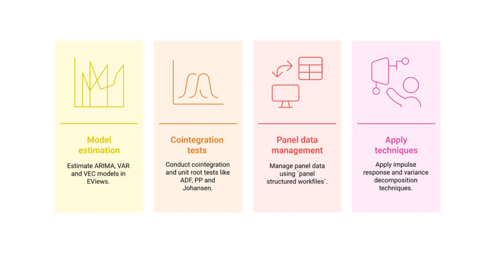 I can help you conduct statistical analysis and reporting using EViews