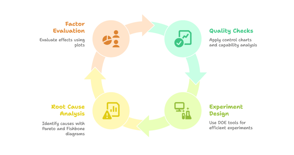 I can help you conduct statistical analysis and reporting using JMP