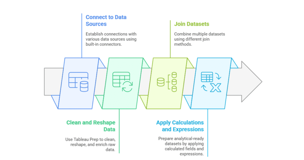 I can help you develop beautiful dashboard in Tableau