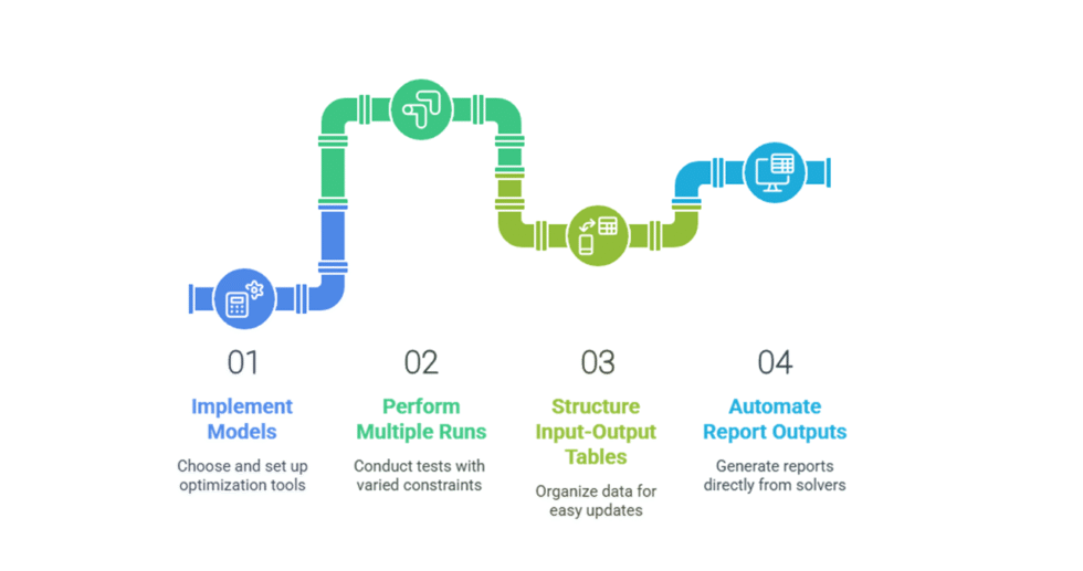 I can help you solve linear programming problems and write a report
