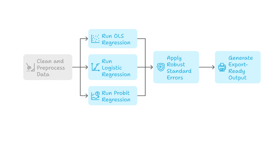 I can help you conduct statistical analysis and reporting using Stata