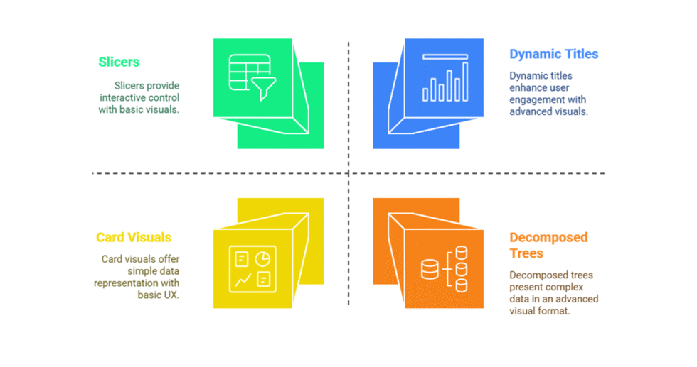 I can help you develop compelling dashboard in Power BI