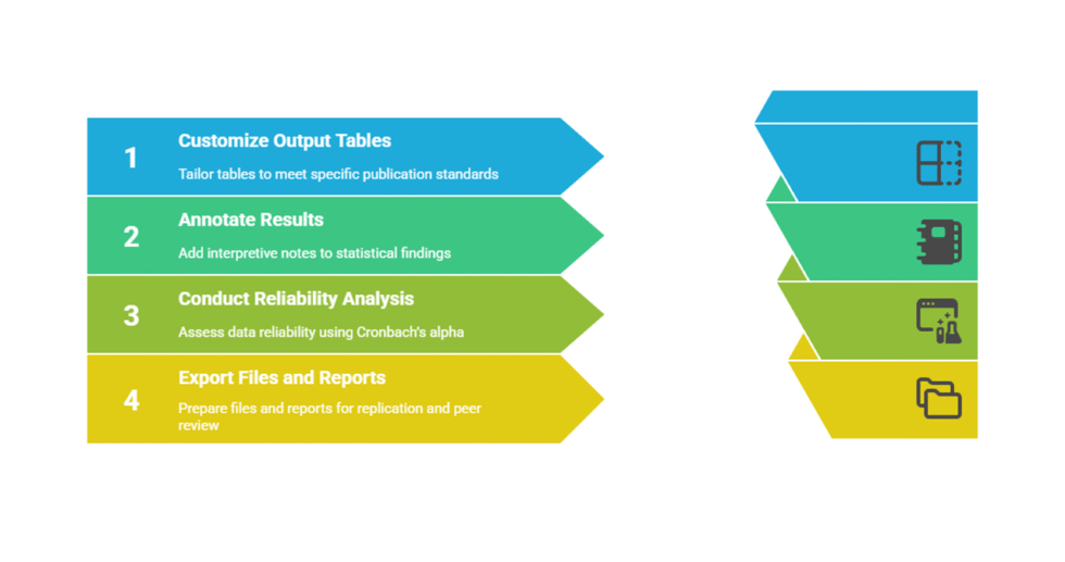 I can help you conduct statistical data analysis in JASP and write effective report