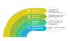 I can help you conduct data analysis and reporting using SPSS