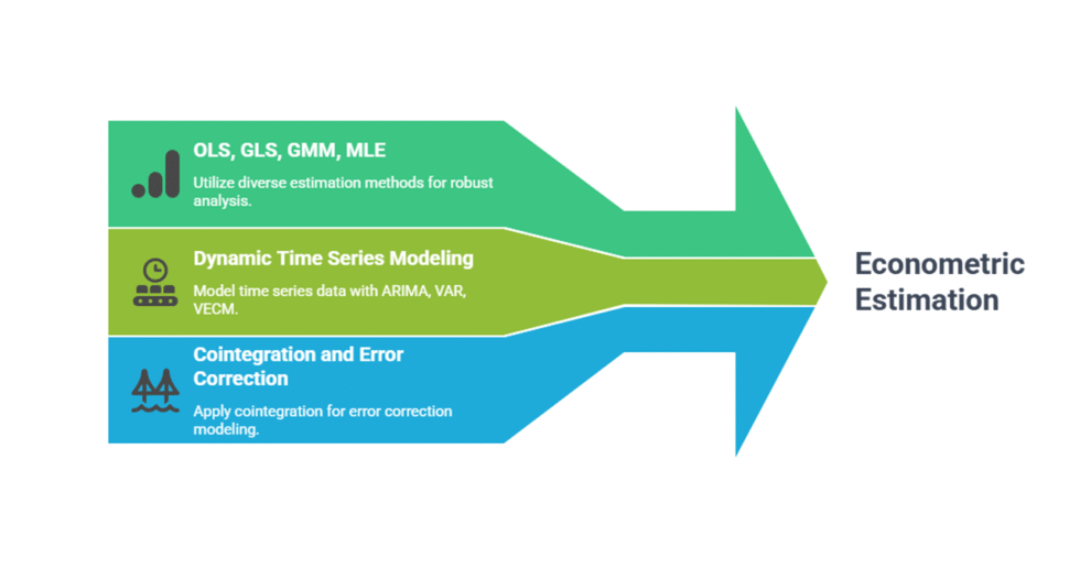 I can help you conduct econometric analysis using Matlab and write report