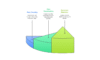 I will help you conduct exploratory data analysis using Python and write report