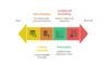 I can help you conduct data mining and reporting using Excel