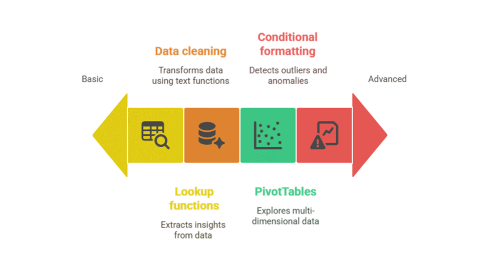 I can help you conduct data mining and reporting using Excel