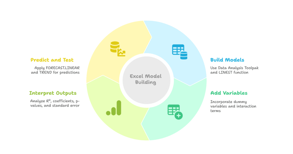 I can help you conduct Multiple Linear Regression and Reporting using Excel