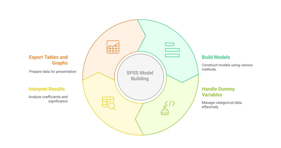 I can help you conduct Multiple Linear Regression and Reporting using SPSS