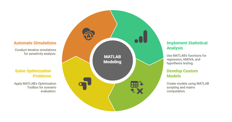 I can help you conduct data analysis and reporting using Matlab