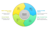I will help you design a survey and conduct analysis using SPSS and write report