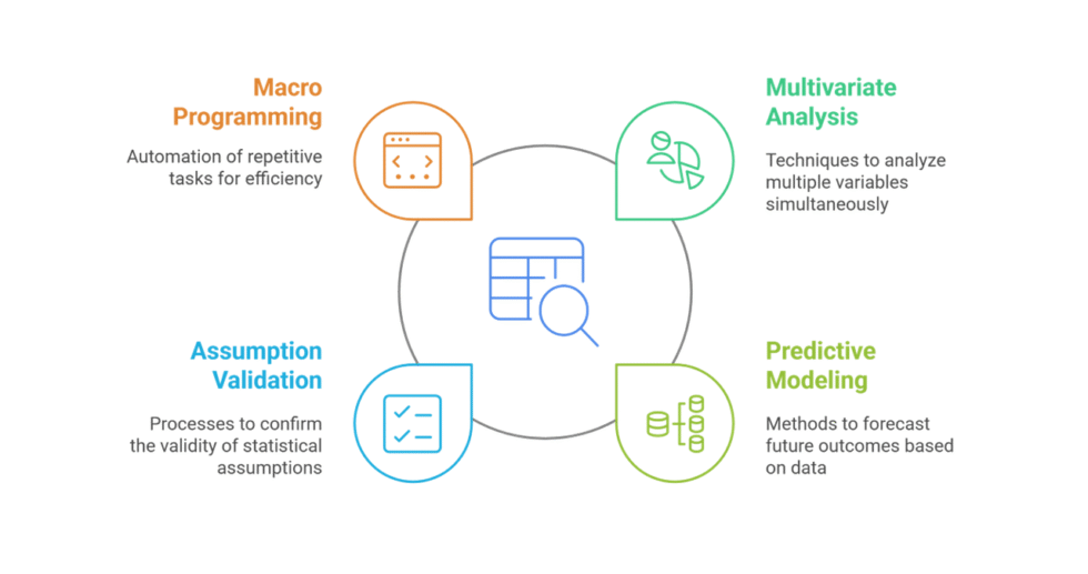I can help you conduct statistical analysis and reporting using SAS